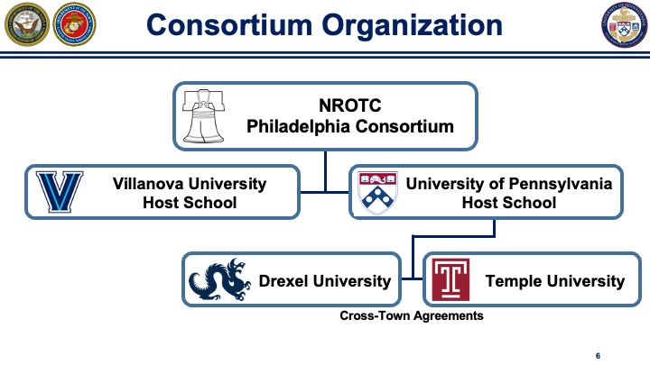 Philadelphia Consortium Introductory Brief